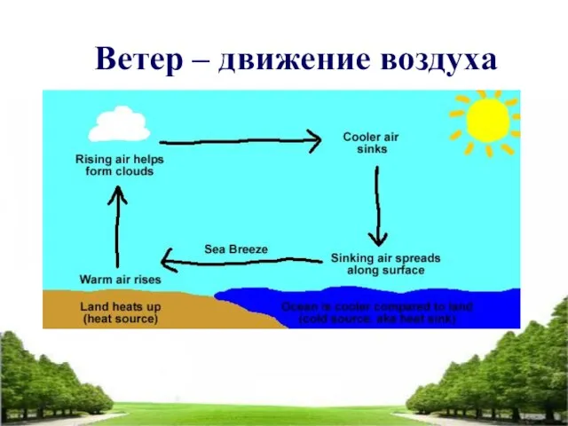 Ветер – движение воздуха