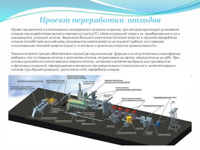 Проект переработки отходов Проект заключается в использовании непрерывного процесса пиролиза, при котором