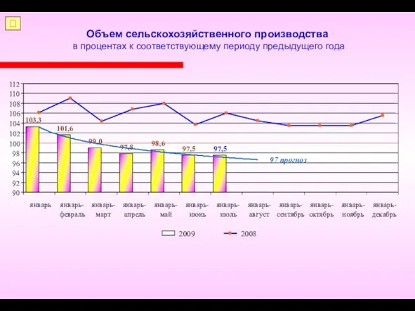 Объем сельскохозяйственного производства в процентах к соответствующему периоду предыдущего года ?