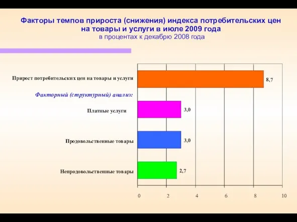 Факторы темпов прироста (снижения) индекса потребительских цен на товары и услуги в