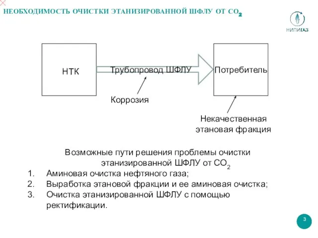 НЕОБХОДИМОСТЬ ОЧИСТКИ ЭТАНИЗИРОВАННОЙ ШФЛУ ОТ СО2 Возможные пути решения проблемы очистки этанизированной