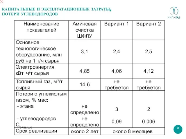 КАПИТАЛЬНЫЕ И ЭКСПЛУАТАЦИОННЫЕ ЗАТРАТЫ, ПОТЕРИ УГЛЕВОДОРОДОВ