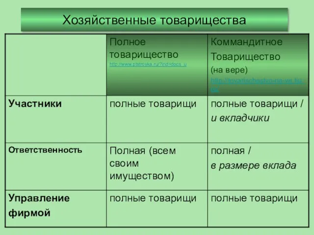 Хозяйственные товарищества