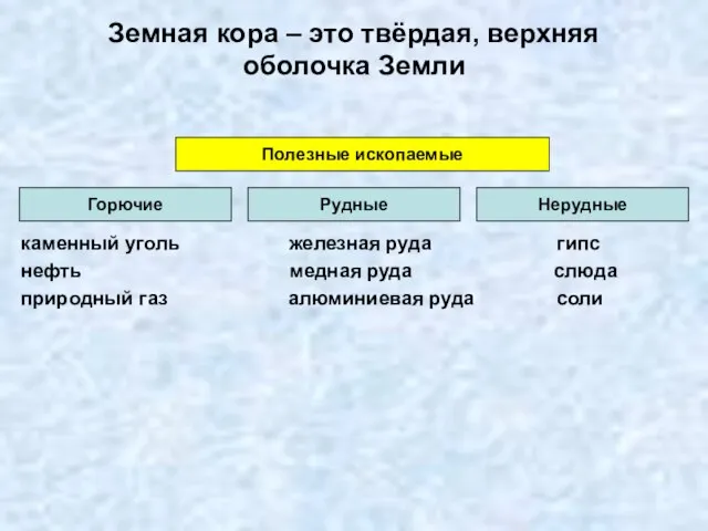 Земная кора – это твёрдая, верхняя оболочка Земли каменный уголь железная руда