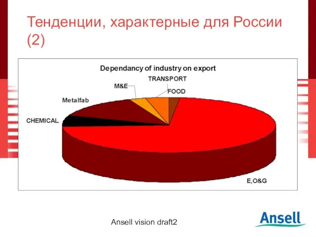 Ansell vision draft2 Тенденции, характерные для России (2)