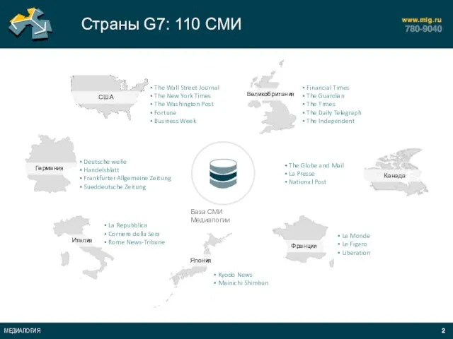 Страны G7: 110 СМИ База СМИ Медиалогии