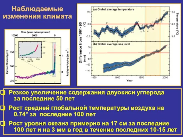 Наблюдаемые изменения климата Резкое увеличение содержания двуокиси углерода за последние 50 лет