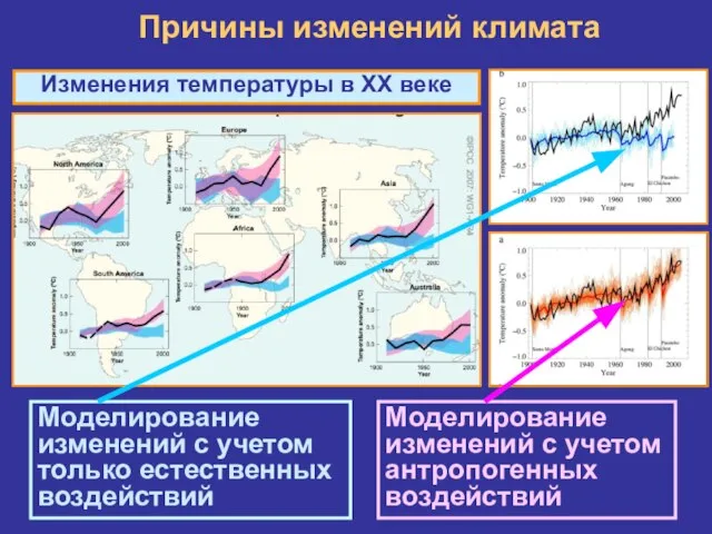 Причины изменений климата Моделирование изменений с учетом антропогенных воздействий Моделирование изменений с