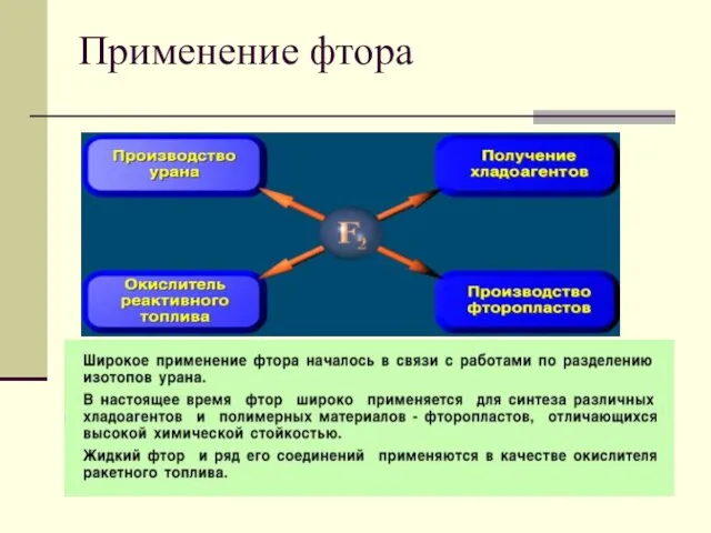 Применение фтора