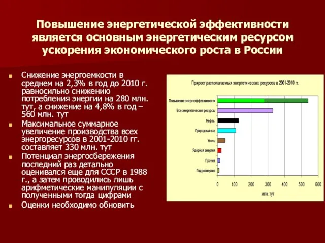 Повышение энергетической эффективности является основным энергетическим ресурсом ускорения экономического роста в России
