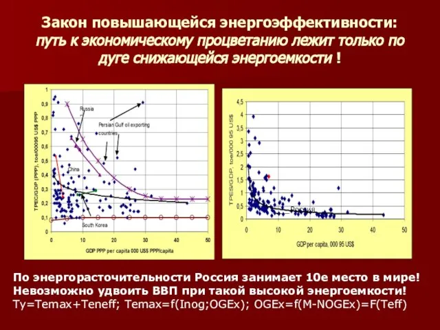 Закон повышающейся энергоэффективности: путь к экономическому процветанию лежит только по дуге снижающейся