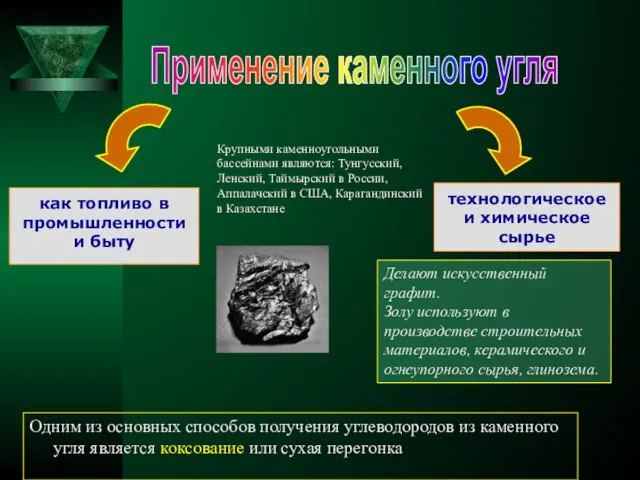 как топливо в промышленности и быту технологическое и химическое сырье Делают искусственный