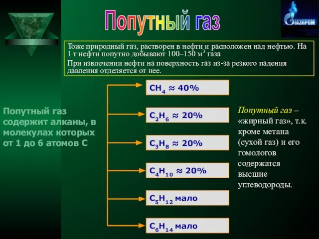 Попутный газ Тоже природный газ, растворен в нефти и расположен над нефтью.