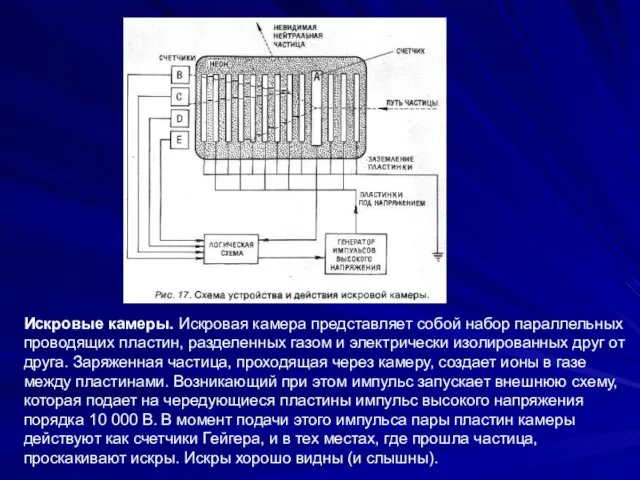 Искровые камеры. Искровая камера представляет собой набор параллельных проводящих пластин, разделенных газом