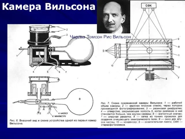 Камера Вильсона Чарльз Томсон Рис Вильсон