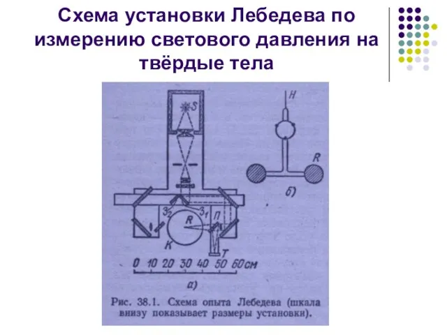 Схема установки Лебедева по измерению светового давления на твёрдые тела