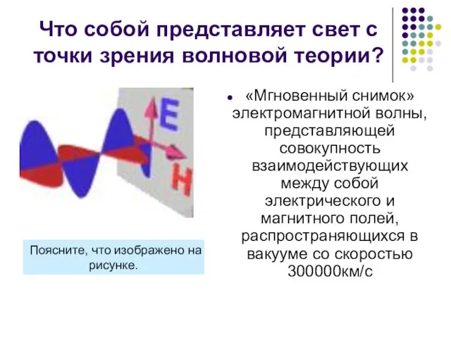 Что собой представляет свет с точки зрения волновой теории? «Мгновенный снимок» электромагнитной