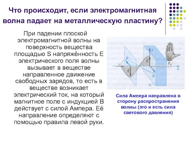 Что происходит, если электромагнитная волна падает на металлическую пластину? При падении плоской