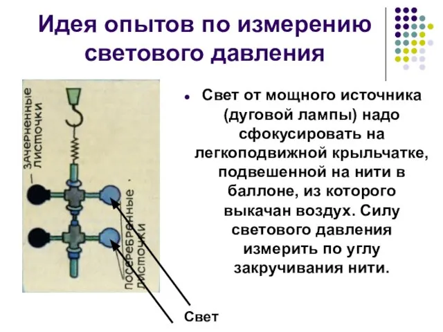 Идея опытов по измерению светового давления Свет от мощного источника (дуговой лампы)