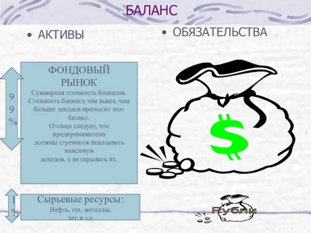 БАЛАНС АКТИВЫ ОБЯЗАТЕЛЬСТВА Сырьевые ресурсы: Нефть, газ, металлы, лес и т.д ФОНДОВЫЙ