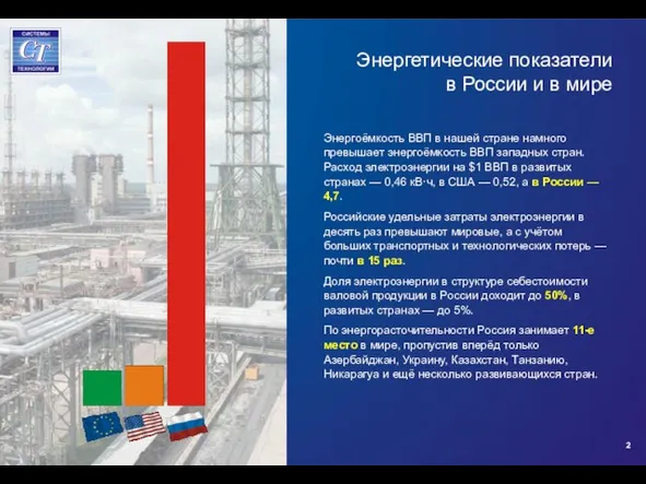 Энергетические показатели в России и в мире Энергоёмкость ВВП в нашей стране