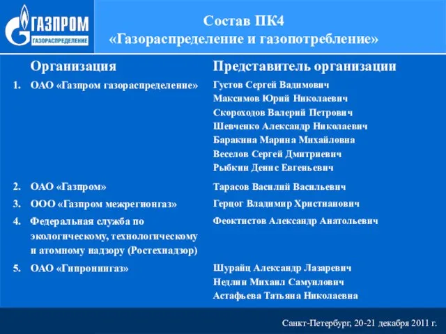 Санкт-Петербург, 20-21 декабря 2011 г. Состав ПК4 «Газораспределение и газопотребление»