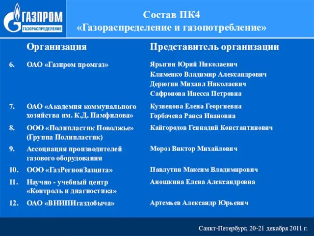 Санкт-Петербург, 20-21 декабря 2011 г. Состав ПК4 «Газораспределение и газопотребление»