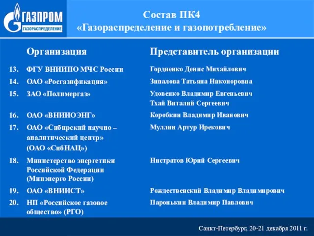 Санкт-Петербург, 20-21 декабря 2011 г. Состав ПК4 «Газораспределение и газопотребление»