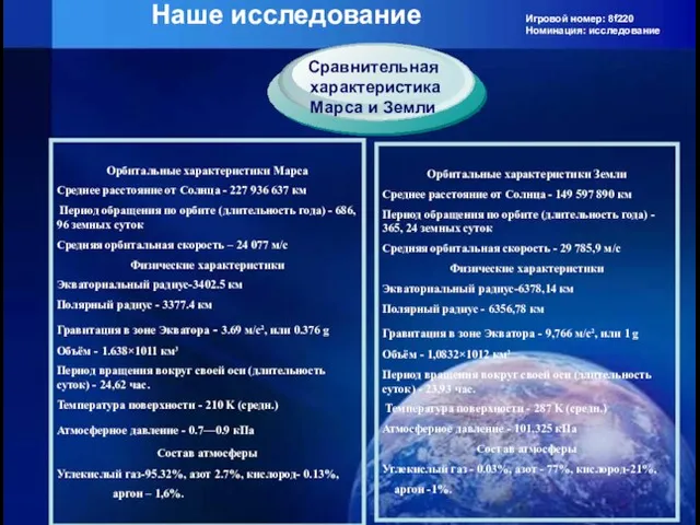 Игровой номер: 8f220 Номинация: исследование Наше исследование Орбитальные характеристики Марса Среднее расстояние