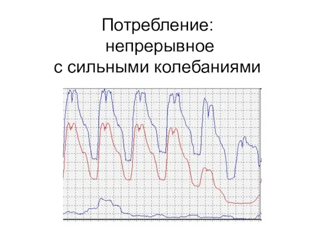 Потребление: непрерывное с сильными колебаниями