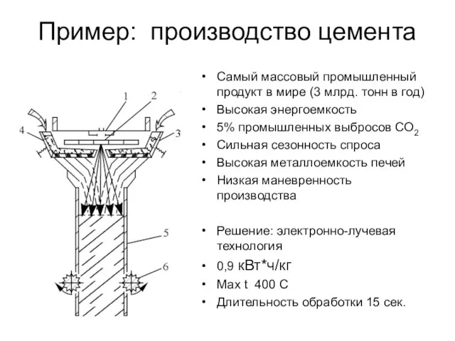 Пример: производство цемента Самый массовый промышленный продукт в мире (3 млрд. тонн