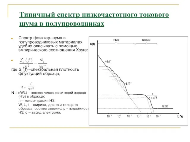 Типичный спектр низкочастотного токового шума в полупроводниках Спектр фликкер-шума в полупроводниковых материалах