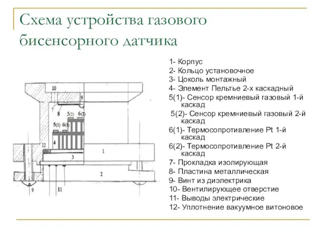 Схема устройства газового бисенсорного датчика 1- Корпус 2- Кольцо установочное 3- Цоколь