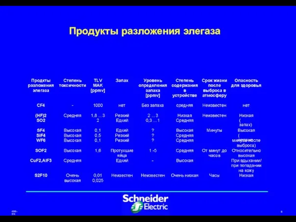 Продукты разложения элегаза