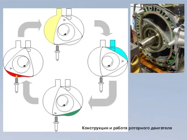 Конструкция и работа роторного двигателя