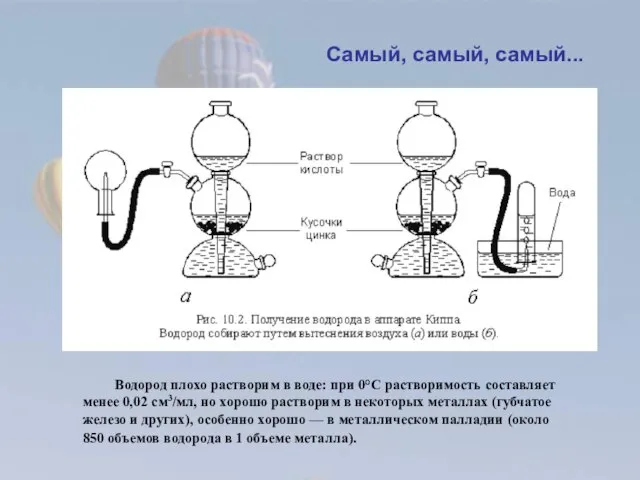 Самый, самый, самый... Водород плохо растворим в воде: при 0°C растворимость составляет