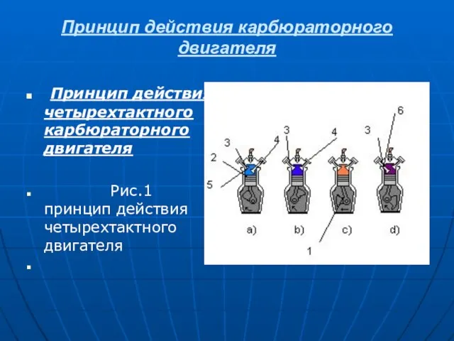 Принцип действия карбюраторного двигателя Принцип действия четырехтактного карбюраторного двигателя Рис.1 принцип действия четырехтактного двигателя