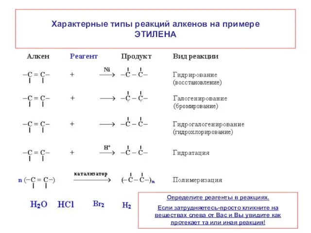 Характерные типы реакций алкенов на примере ЭТИЛЕНА Определите реагенты в реакциях. Если