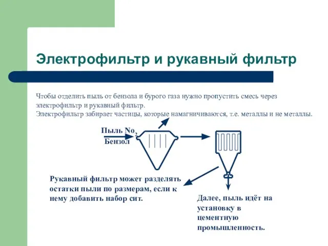 Электрофильтр и рукавный фильтр Чтобы отделить пыль от бензола и бурого газа