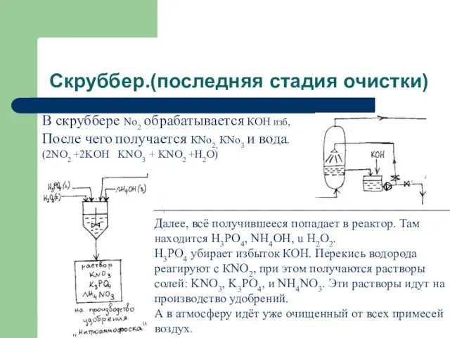 Скруббер.(последняя стадия очистки) Далее, всё получившееся попадает в реактор. Там находится Н3PO4,