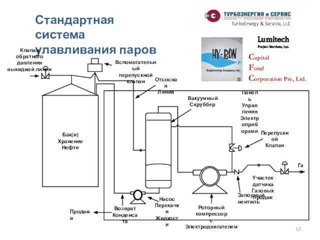 Стандартная система улавливания паров Вспомогательный перепускной клапан Клапан обратного давления выкидной линии