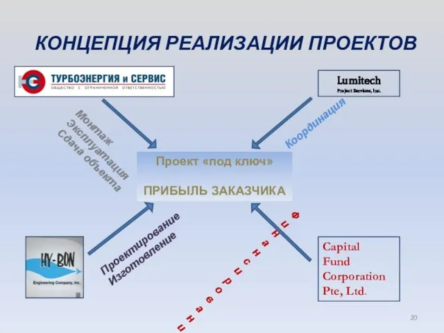 КОНЦЕПЦИЯ РЕАЛИЗАЦИИ ПРОЕКТОВ Lumitech Project Services, Inc. Capital Fund Corporation Pte, Ltd.