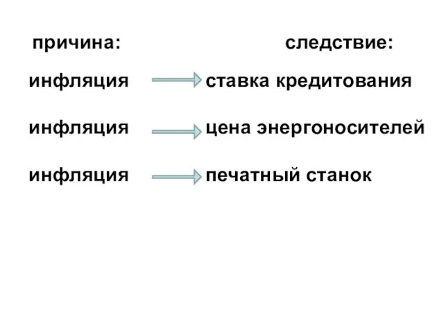 причина: следствие: инфляция инфляция инфляция ставка кредитования цена энергоносителей печатный станок