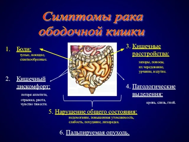 Симптомы рака ободочной кишки Боли: тупые, ноющие, схваткообразные. Кишечный дискомфорт: потеря аппетита,