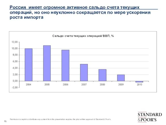 Россия имеет огромное активное сальдо счета текущих операций, но оно неуклонно сокращается