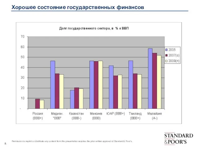 Хорошее состояние государственных финансов