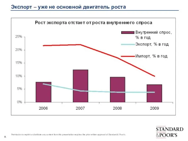 Экспорт – уже не основной двигатель роста