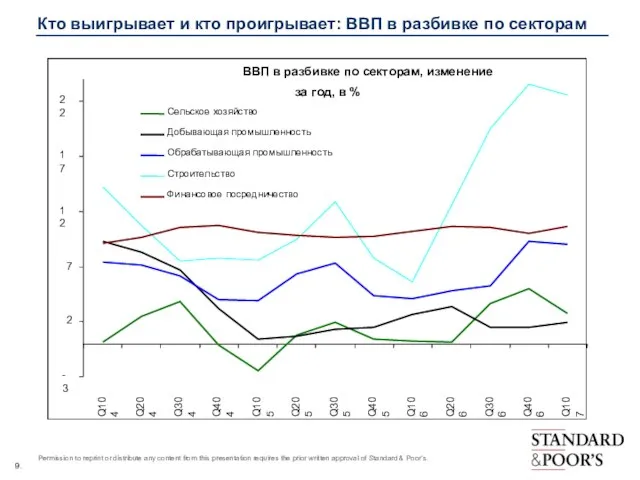 Кто выигрывает и кто проигрывает: ВВП в разбивке по секторам