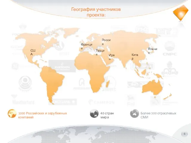 География участников проекта: 6 Россия Франция Турция Иран Китай Япония США