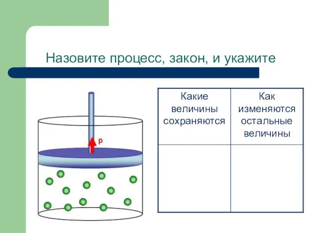 Назовите процесс, закон, и укажите